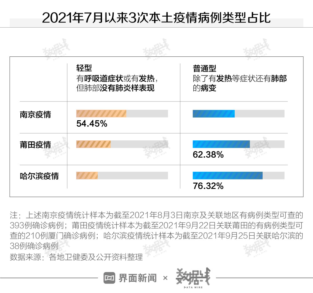福建莆田疫情溯源「【福建疫情最新数据消息」