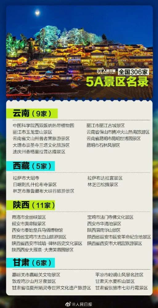 国庆假期就要到了 这份全国5a景区超全名单收好啦