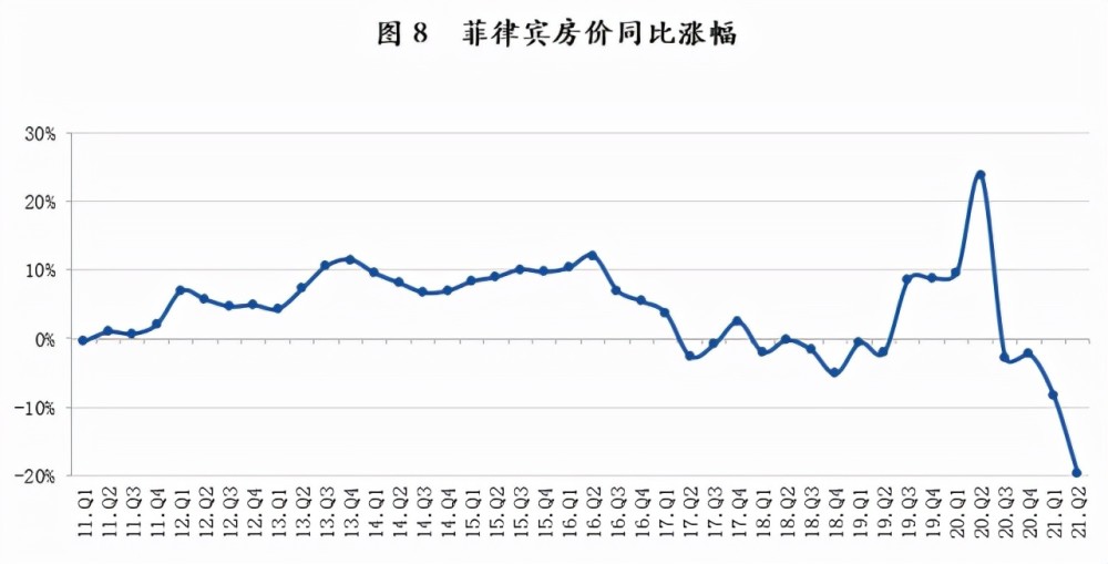 菲律宾gdp上涨_菲律宾房产投资 44 菲律宾房产9大优势 5大必胜要素