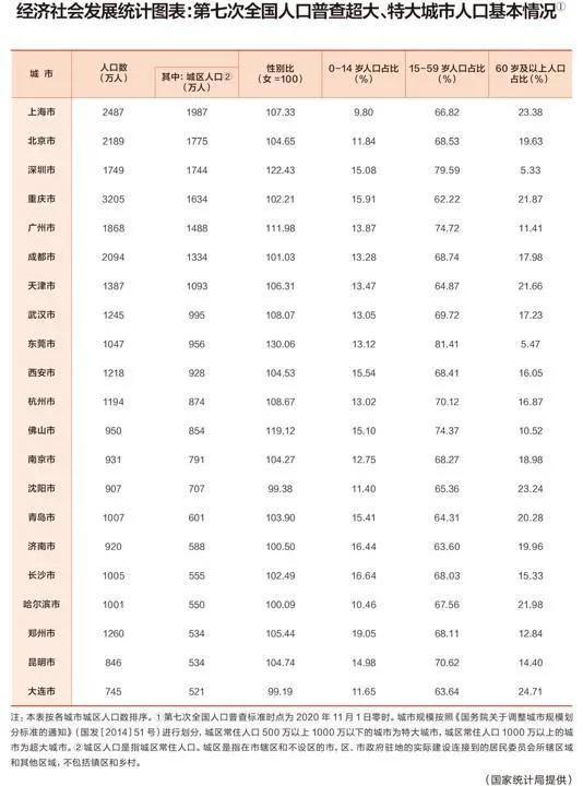 长春城区人口_长春地铁长啥样 有多少座位