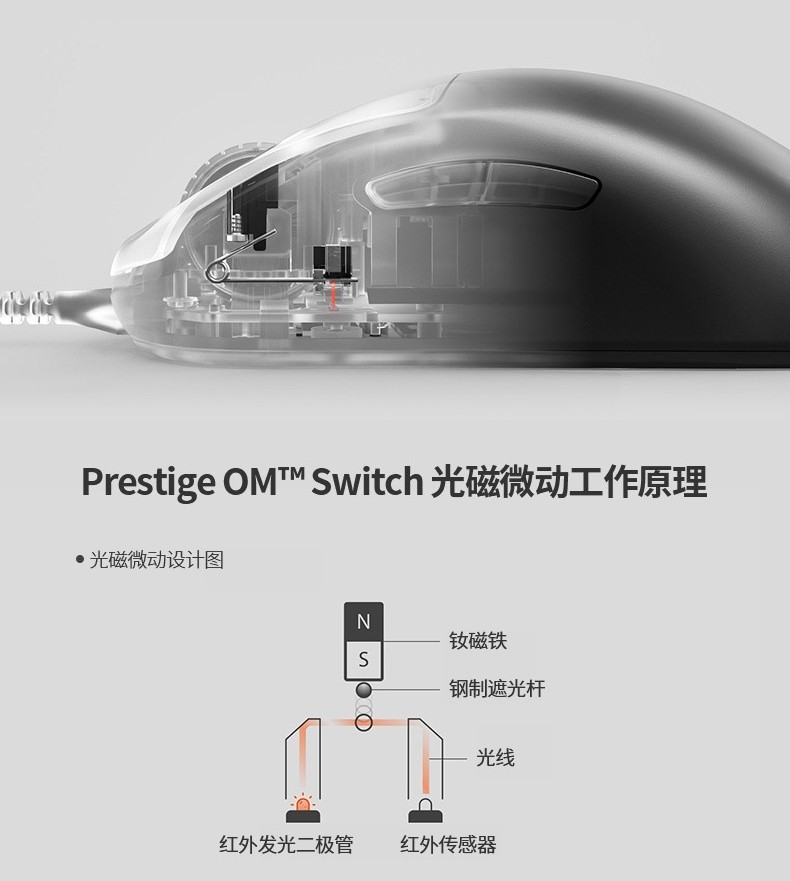 光磁微动不再富勒赛睿primewireless拆解