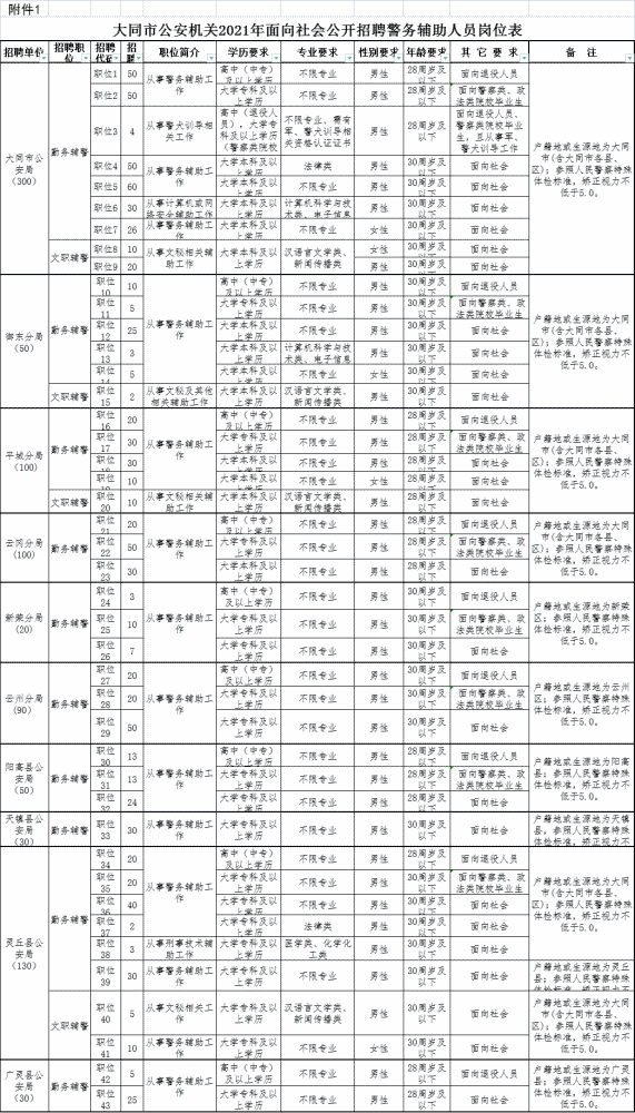 大同市人口有多少2021_2021榆次人口普查公布 90.4万人 新增26.8万人(2)