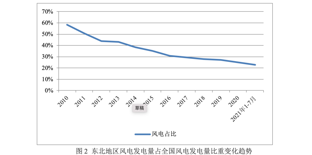 内蒙各盟GDP_长春哪个区县最富 哪个区县最穷