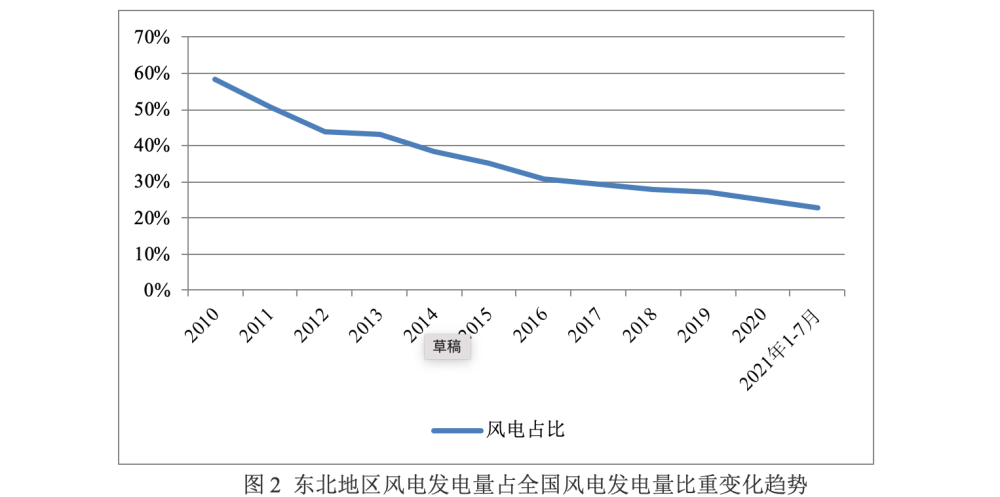 内蒙2020gdp是多少_草原米都兴安盟的2020年一季度GDP出炉,在内蒙古排名第几(3)