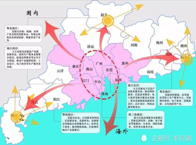 粤港澳大湾区投资房产买哪里好