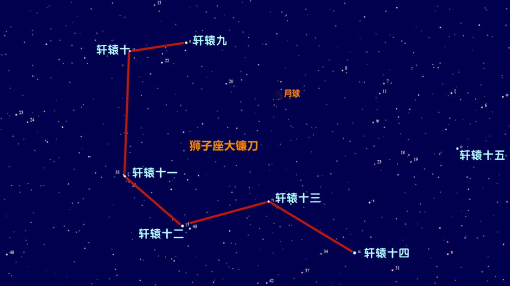 2021/10/5~6十月鹿豹座流星雨极大期(zhr~5?)