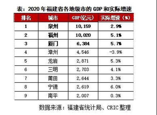 福建2020年各市人均gdp_高中地理传说中的 亚洲四小龙 现状如何(3)