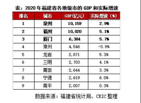 福建人均gdp全国平均水平_全国最富最穷的地方都在广东 地区失衡成岭南顽疾