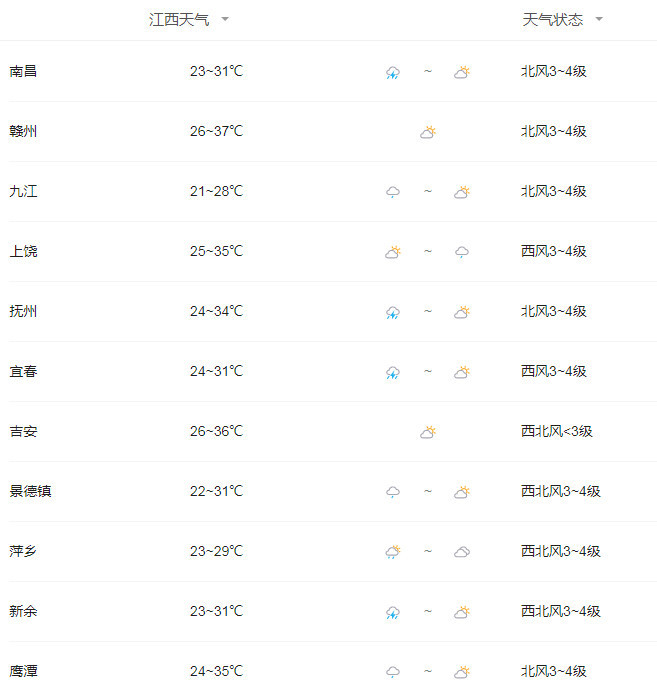 江西省天气预报