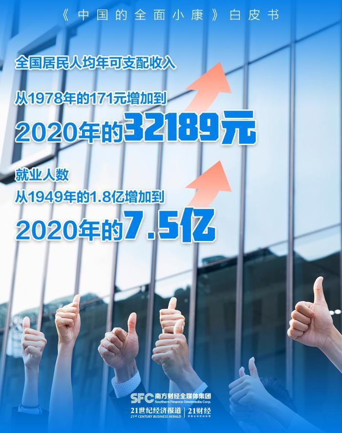 建成惠及十几亿人口_21世纪头20年的目标 全面建设惠及十几亿人口的更高水平