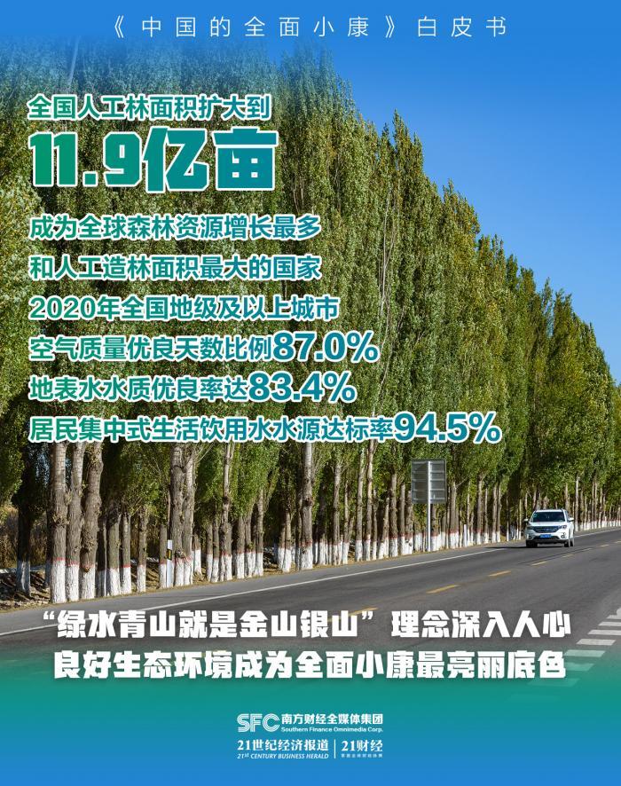 建成惠及十几亿人口_21世纪头20年的目标 全面建设惠及十几亿人口的更高水平(2)