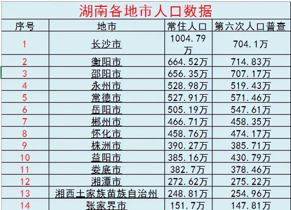 衡阳市区人口有多少_雁城(2)