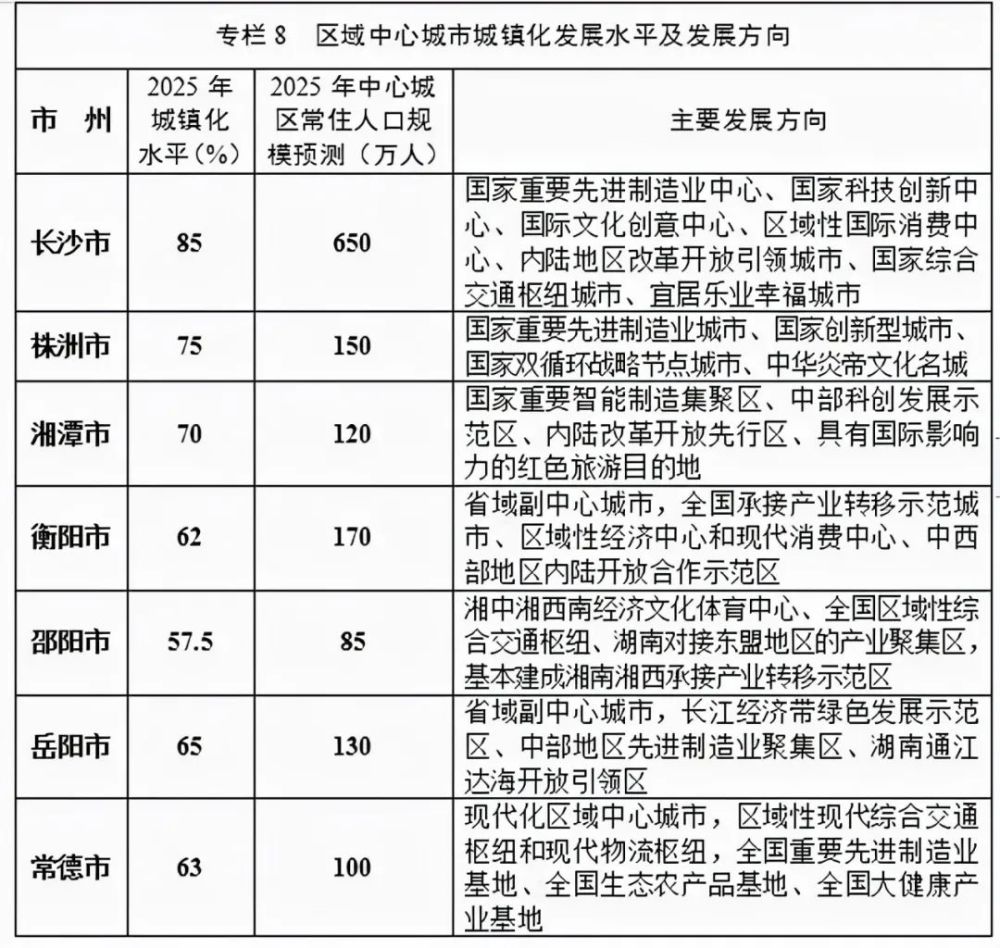 常德城区人口有多少_湘 拥 十四五丨把湘潭 常德建成城区人口百万以上大城市