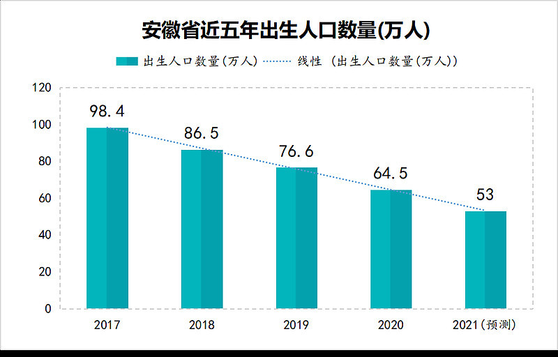 17年出生人口_如何有效提高生育率 梁建章 建议允许单身女性冻卵,1个孩子奖励