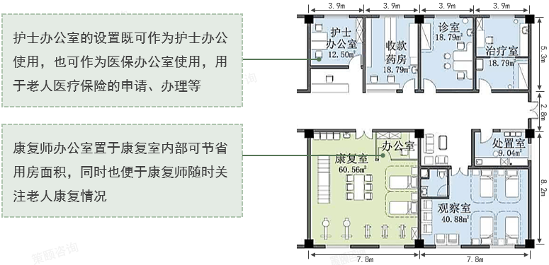 大型养老院大型养老院建议配套医疗板块应配置诊室,治疗室,处置室