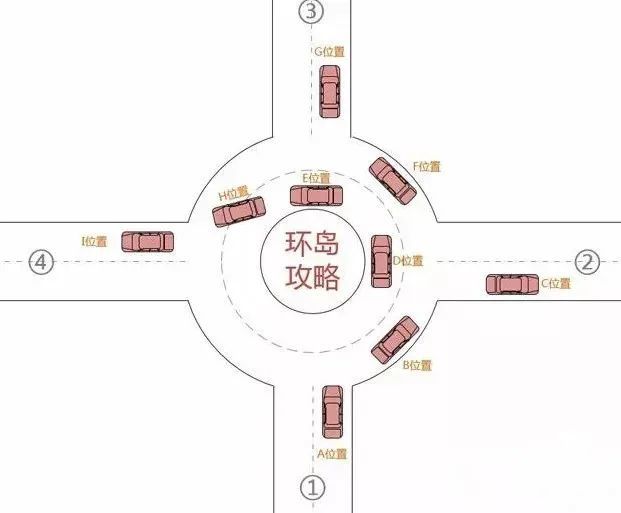 以案说法环岛道路交通事故正确通行谁让谁