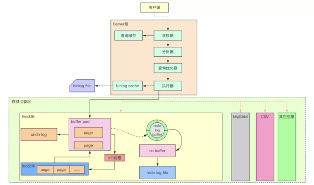 相关文章