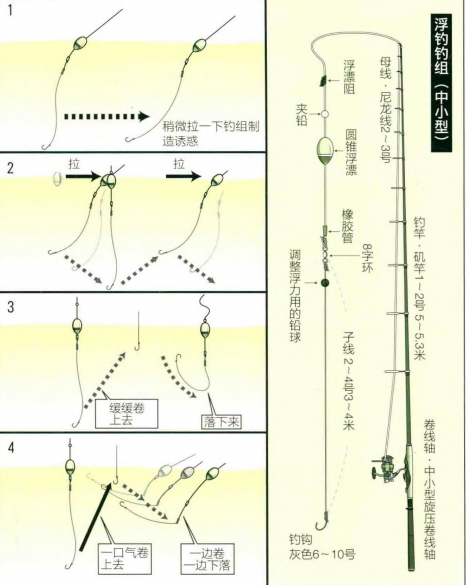 不论是海水浮钓还是日式活饵钓法:与海潮,时间点相适应的浮漂设定十分