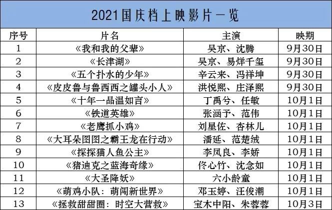 前瞻2021国庆档,主旋律电影将引领市场