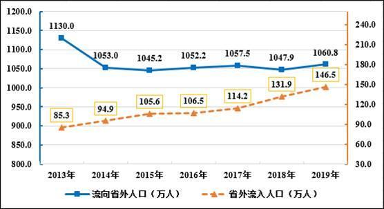 安徽 人口 出生率_安徽出生人口性别比