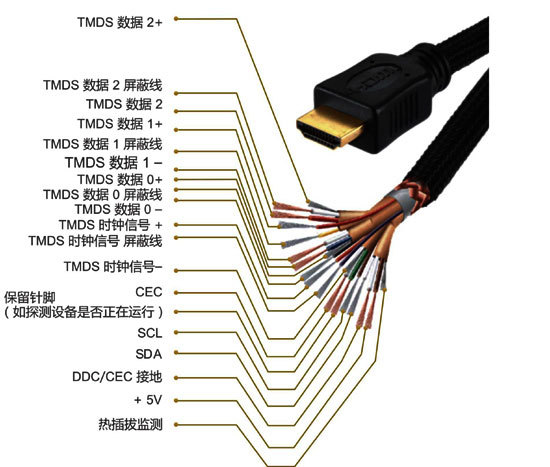 hdmi接线接法图解