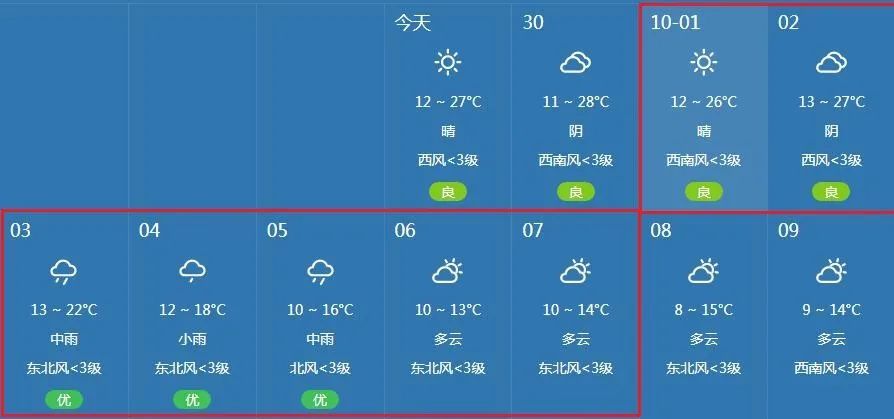 平遥古城天气预报图片