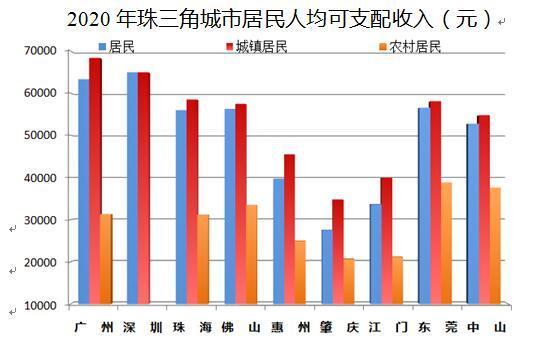 东莞市2020年人均gdp_2016 2020年东莞市地区生产总值 产业结构及人均GDP统计(3)