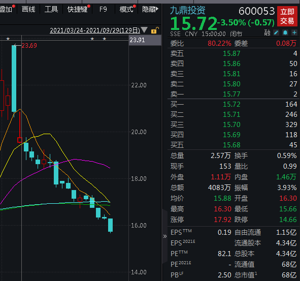 九鼎董事长吴刚处罚_吴刚年轻照片(3)