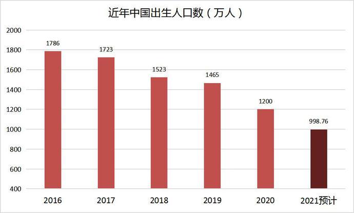 安徽人口网_安徽出生人口性别比(3)