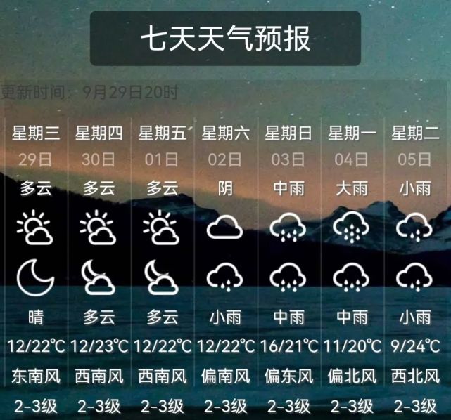 甘肃省庆阳市最近天气预报