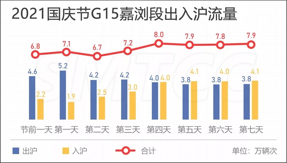 上海对人口过多采取哪些措施_上海迪士尼图片