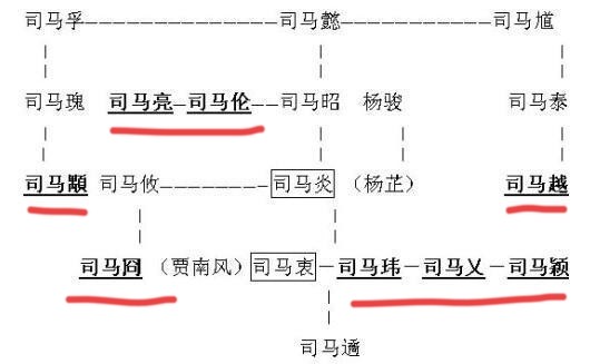 三马同槽司马家的八王之乱为什么要来一场窝里横