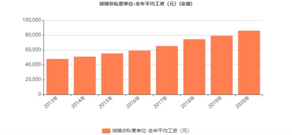 安徽人口2020_2020年安徽省地方政府与城投平台专题分析报告 安徽迈出长三角一(2)