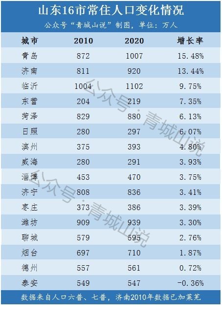 莫说安徽出生人口断崖式下降,山东恐怕更加不乐观!