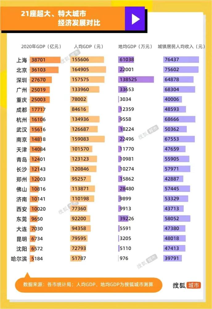 2020年杭州和苏州gdp_浙江杭州与江苏苏州的2020上半年GDP出炉,两者排名怎样
