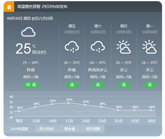 桂林天气预报