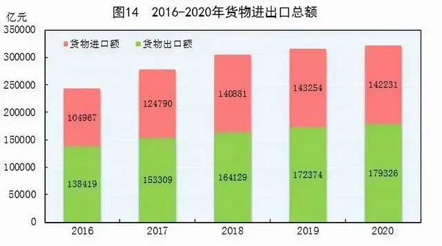 拉动经济三驾马车gdp比重_拉动经济发展的 三驾马车 是(3)