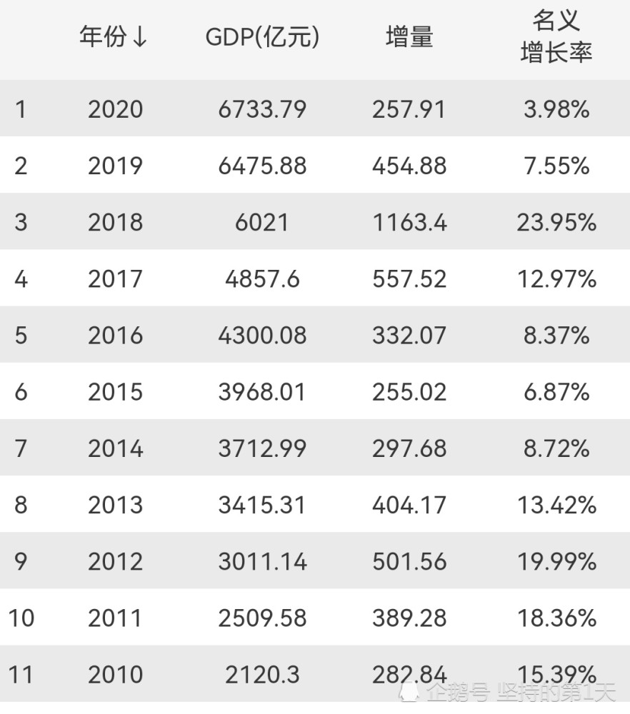 沈阳这几年gdp_这么厉害 江浙两省94个县市排名,宁海亮了(3)