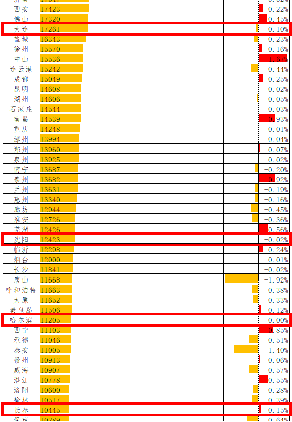 黑龙江多少人口2021_用 真金白银 补贴生育 可行性有多少(3)