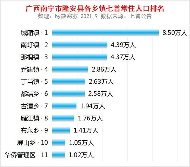 隆安县总人口_隆安县第二小学