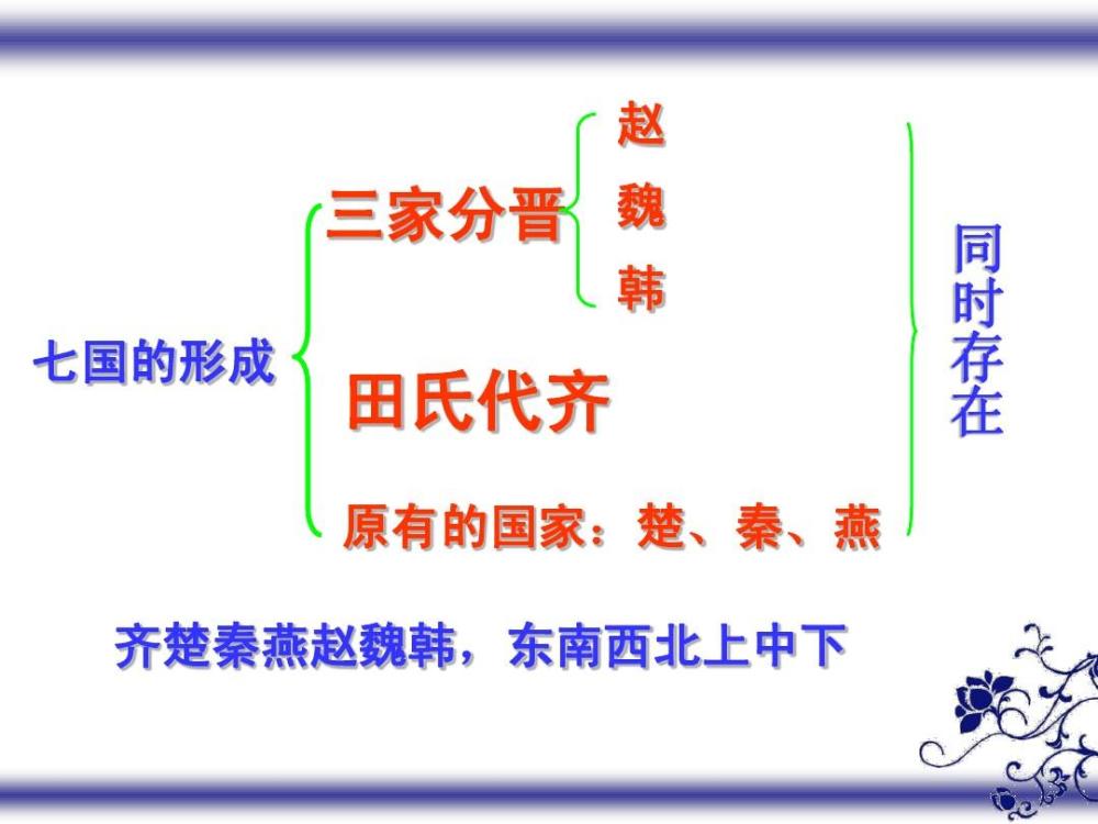 田氏代齐花了122年时间?历经10代人的努力,难怪姜姓后人扛不住