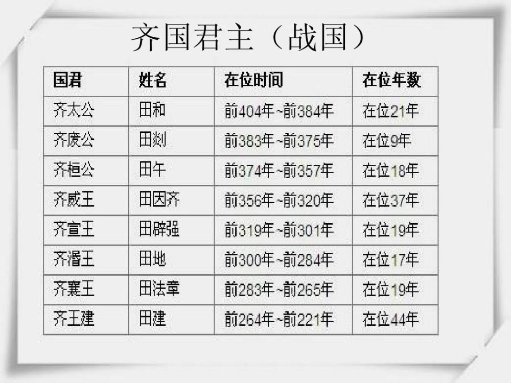 田氏代齐花了122年时间?历经10代人的努力,难怪姜姓后人扛不住