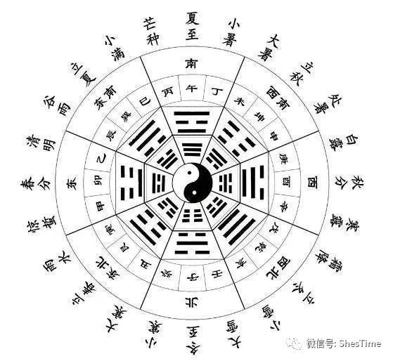 因为易经虽然是一本无字天书,但它创立了八个符号来描述对人类生存