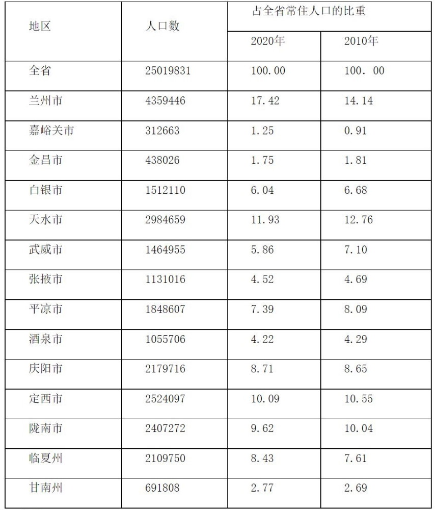 兰州新区gdp对不上_兰州新区 政策助推 GDP2015年将达500亿(2)