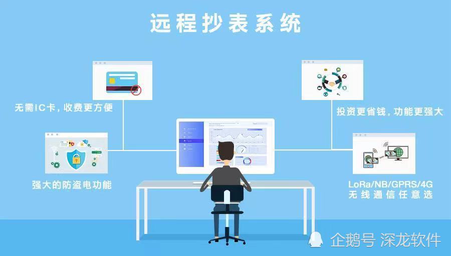 智能水表远程抄表系统是怎样远程监控的