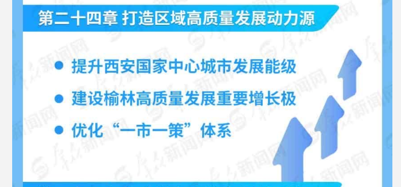 榆林gdp人口_2020年陕西各市七普人口和人均GDP,西安人口十年增长超四成(3)