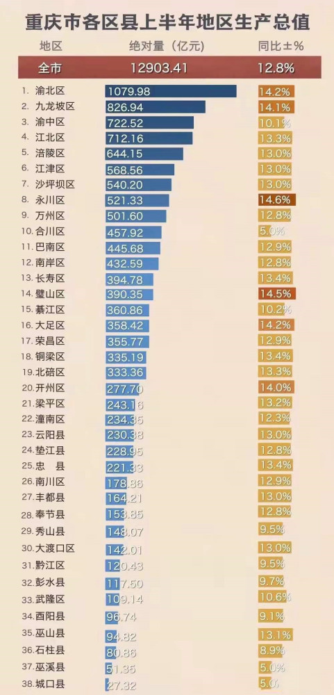 重庆市人口有多少2021_重庆荣昌区人民医院招聘54 人,岗位超级多,要求有点高(3)