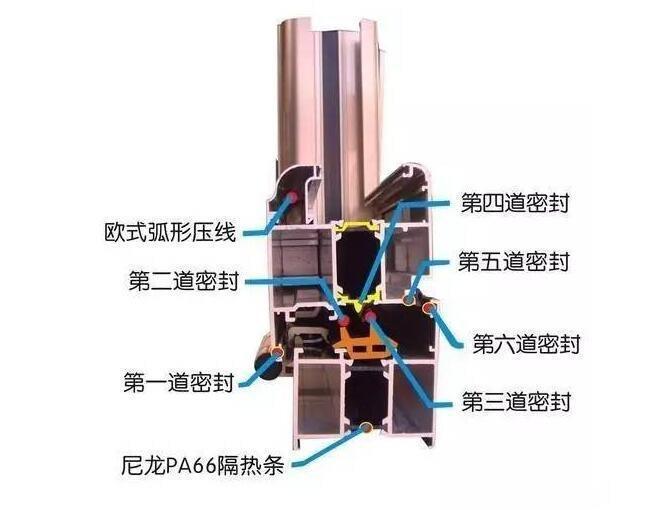 断桥铝门窗中的"断桥"什么意思?听专家一说完,才知用处这么大