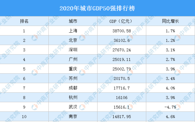 武汉和其他国家城市gdp对比_江夏区夺得全省县域经济十连冠 最美江夏也将成为最强江夏