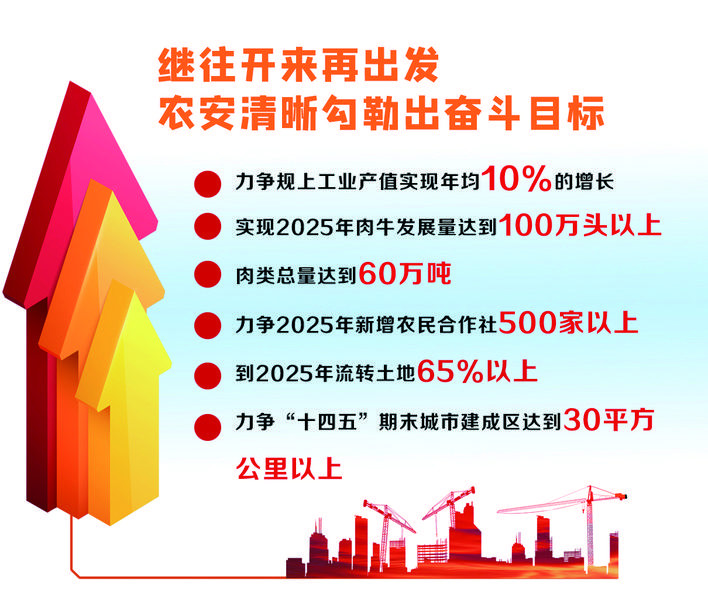 坚持以人民为中心的发展思想,扎实推进党的十九大报告提出的"全体人民